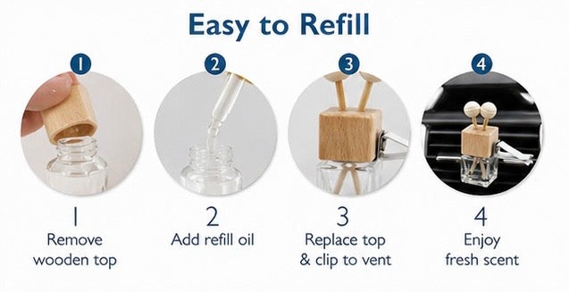 Wilmington Riverwalk Car Freshener Refill
